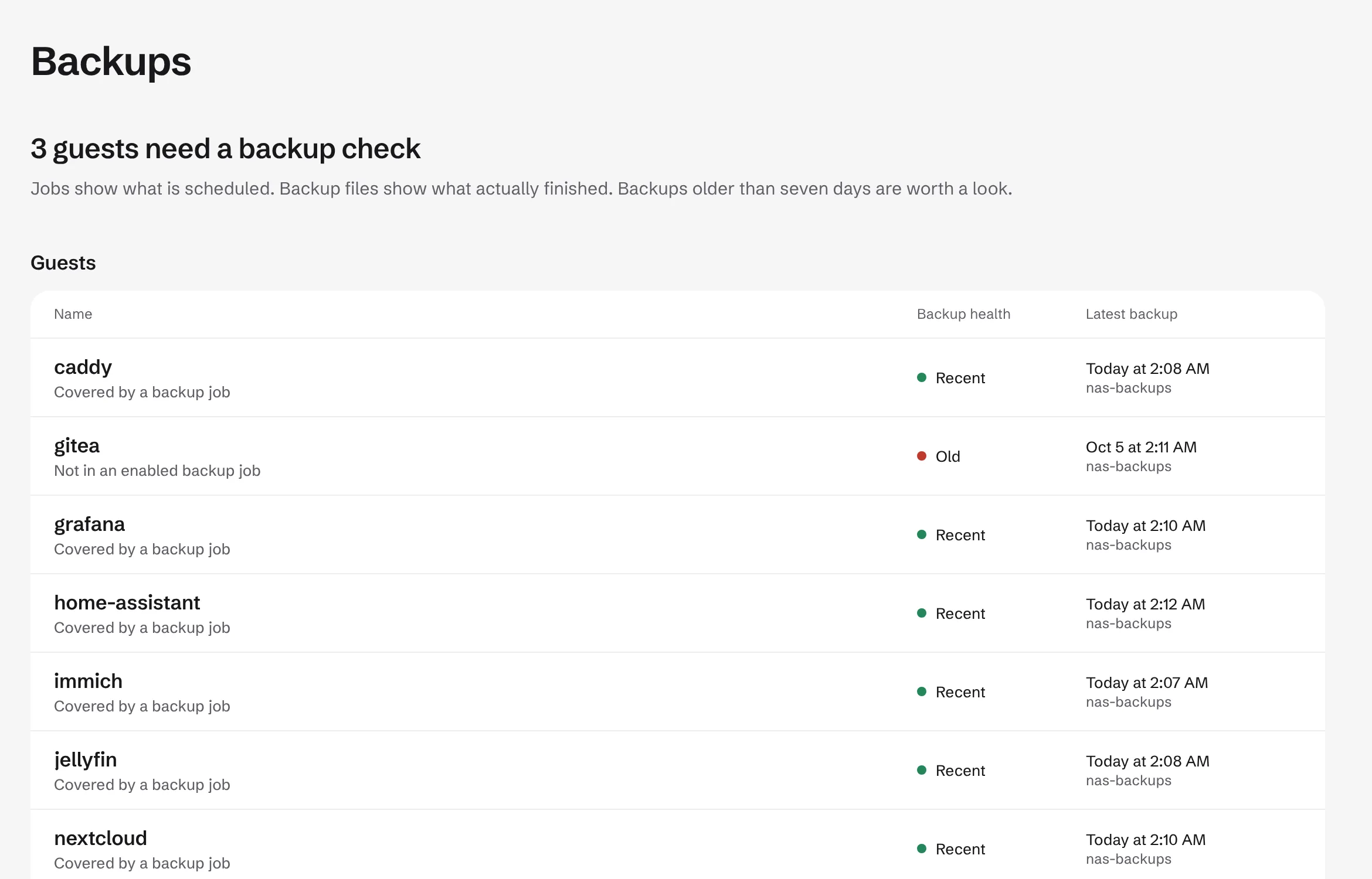 Backups screen showing backup coverage per guest.